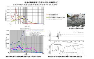 地盤の動的解析