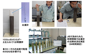 土質試験・物理試験